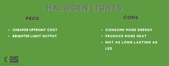 Pros and Cons in Halogen Vs Led Downlights	