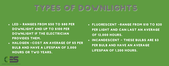 Types of Downlight bulbs description text